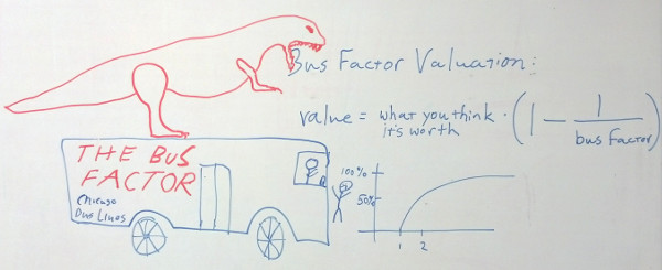 Bus Factor Whiteboard